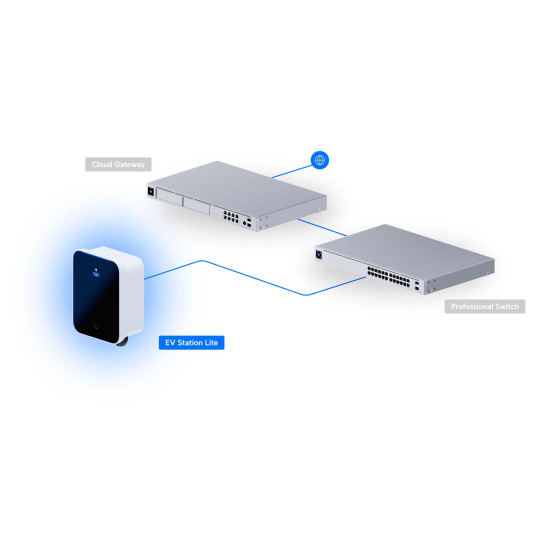 Stație de încărcare vehicule electrice 22 kW trifazată UniFi Ubiquiti EV Station Lite, UC-EV-Station-Lite